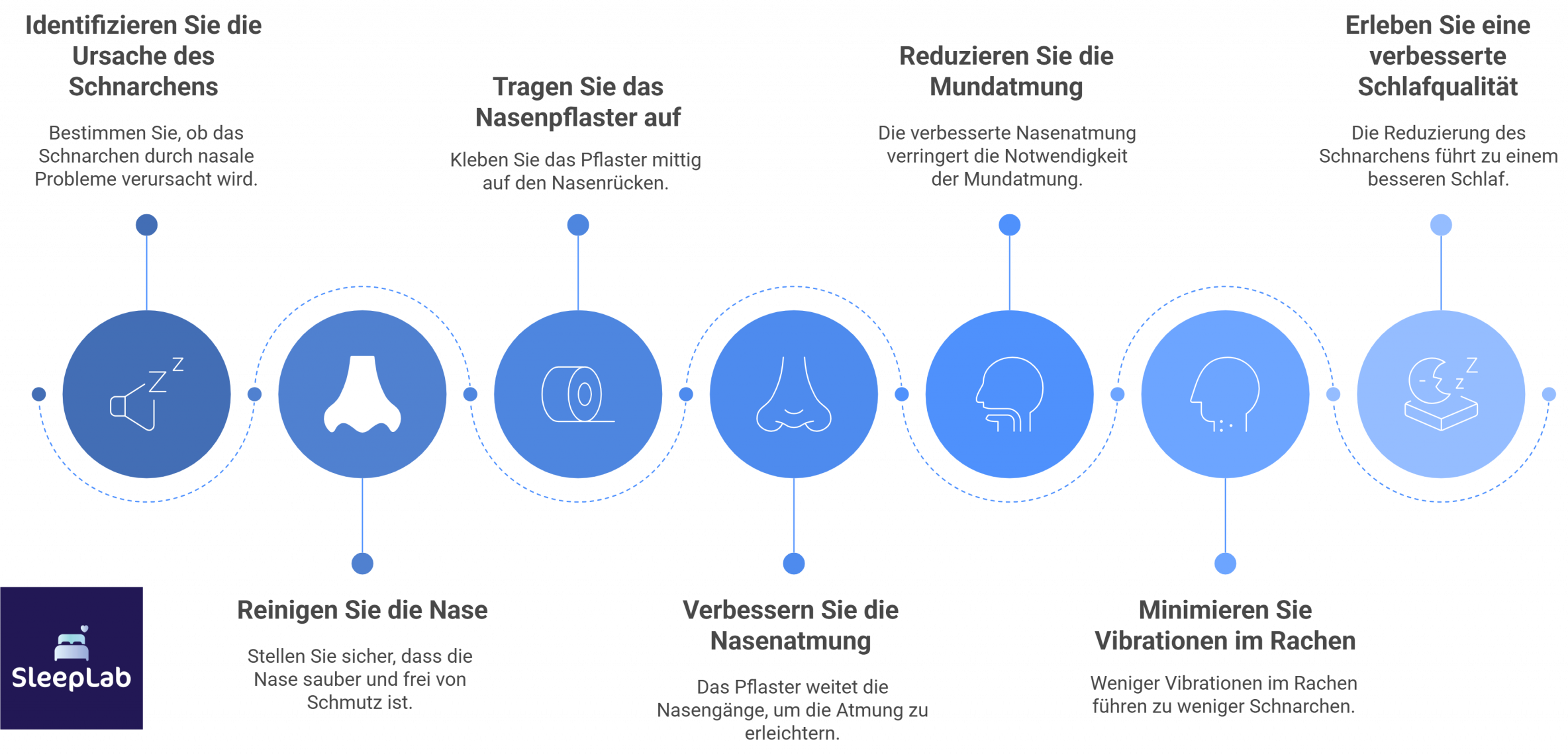 Schnarchen Hilfe - Article 3